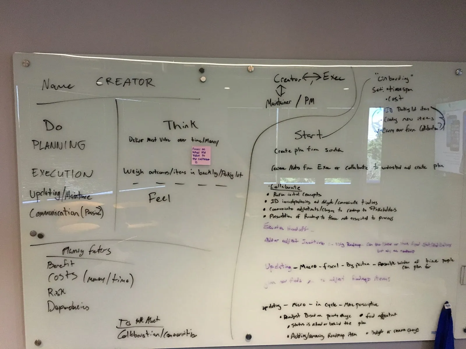 Whiteboard sketch exploring a user's mental model when approaching a new roadmap