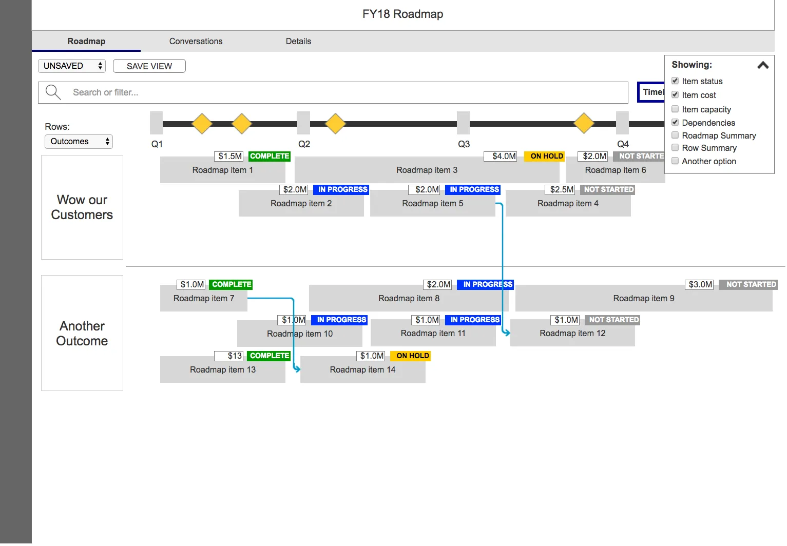Roadmapping Timeline view showing an alternate Gantt-style layout with outcome swimlanes
