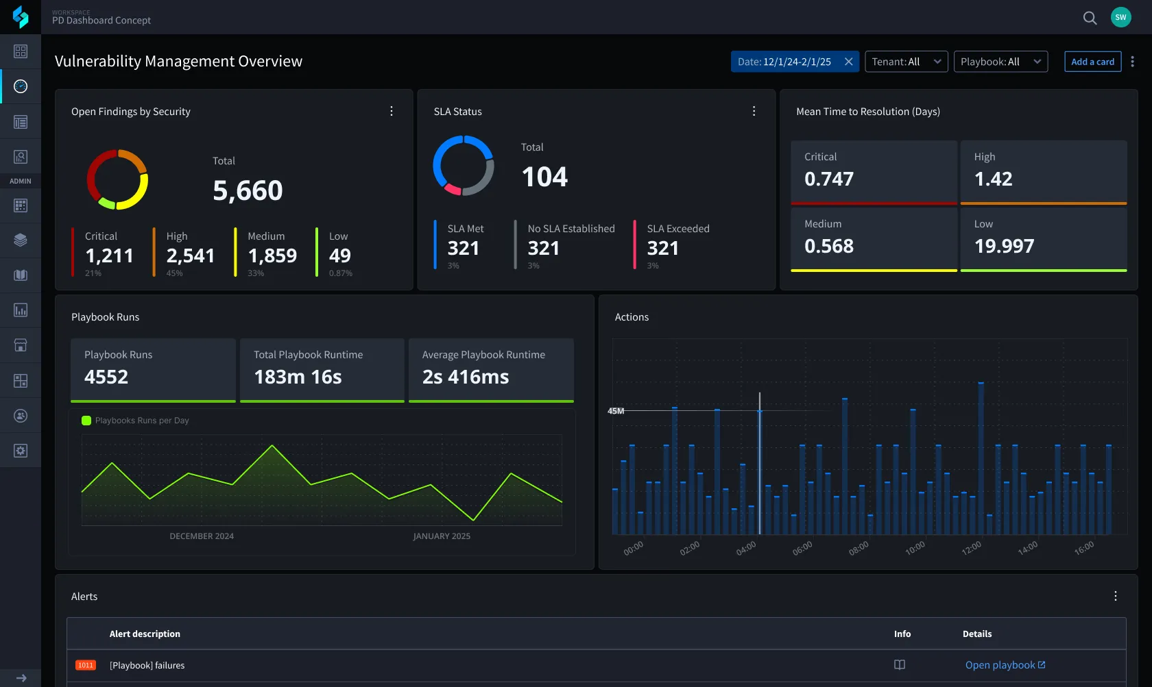 Fullscreen example of the redesigned dashboard